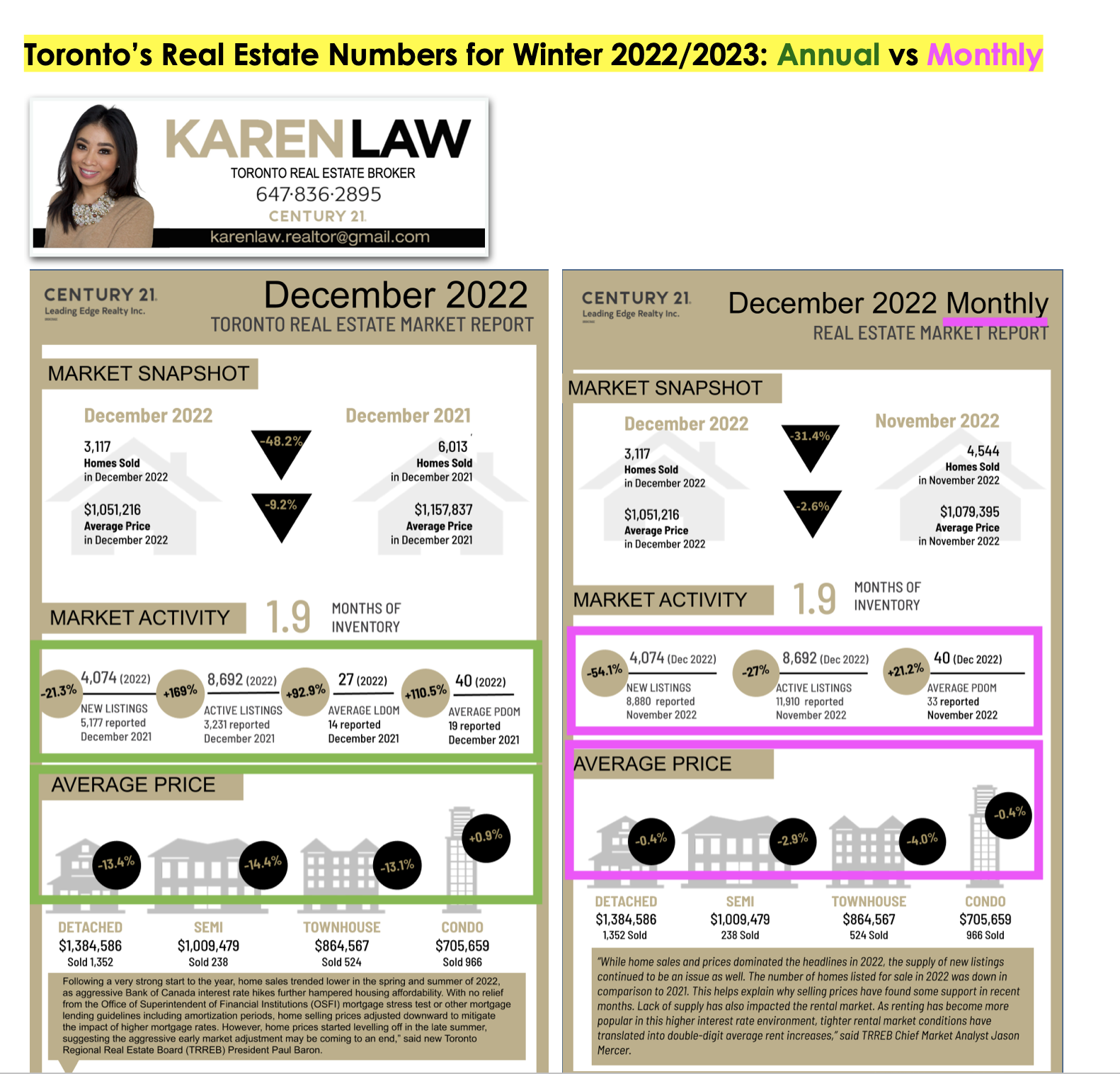 Toronto real estate January 2023